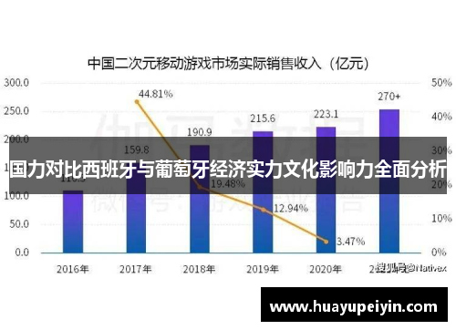 国力对比西班牙与葡萄牙经济实力文化影响力全面分析